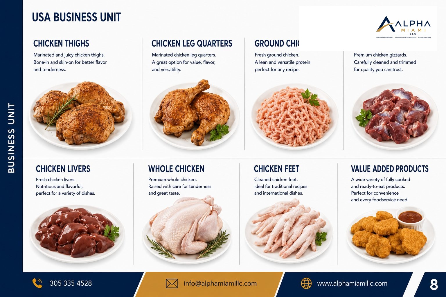 Chicken thighs, leg quarters, ground chicken, gizzards, livers, whole hens and feet